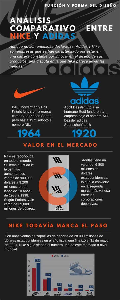 diferencia entre adidas y nike